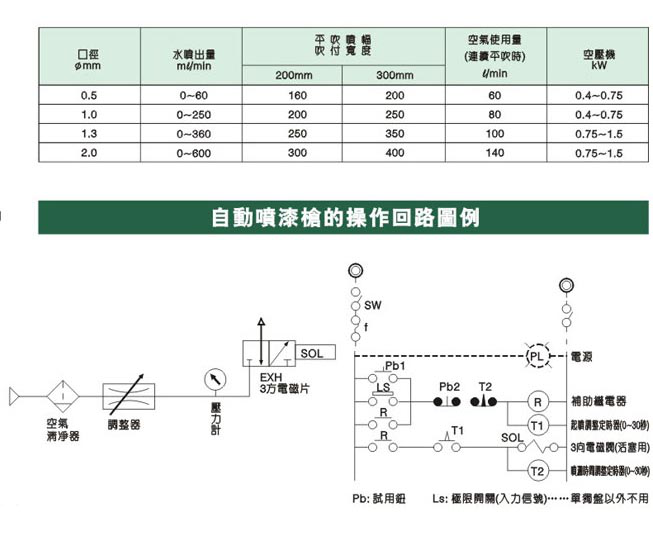 自動樱花草网站免费网站參數圖